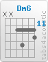 Chord Dm6 (x,x,12,14,12,13)